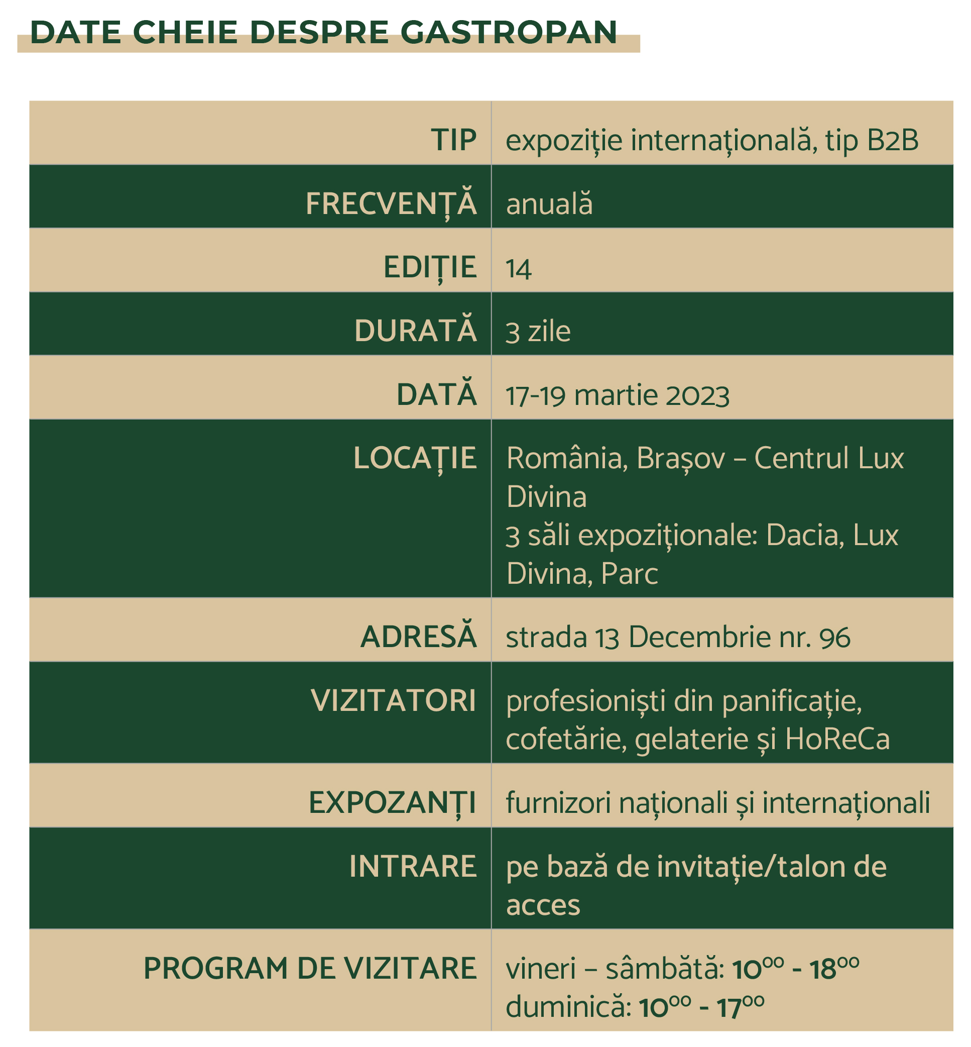Date cheie GastroPan